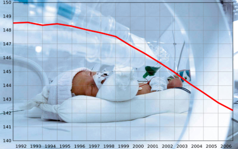 ديموغرافيا المسلمين في أوربا... معدّلات الإنجاب فيها، ومخاوف حكوماتها